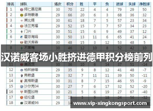 汉诺威客场小胜挤进德甲积分榜前列